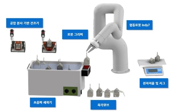 주얼리산업 협동로봇의 공정 구성도 이미지. 사진=서울디지털재단 제공