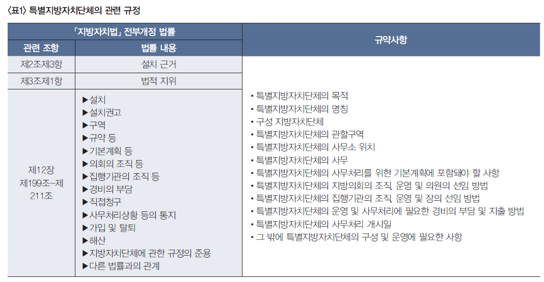 새로운 변화 특별지방자치단체 도입 이슈와 전망 9586