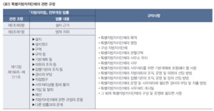 새로운 변화, 특별지방자치단체 도입 이슈와 전망 새로운 변화, 특별지방자치단체 도입 이슈와 전망